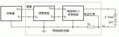 簡述電磁流量計(jì)等工業(yè)儀表采用4-20mA 信號(hào)作為輸出標(biāo)準(zhǔn)的原因