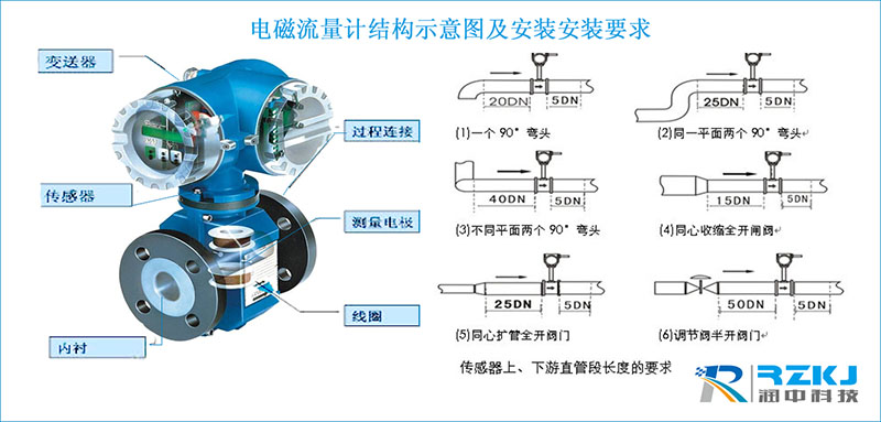 電磁流量計結(jié)構(gòu)示意圖