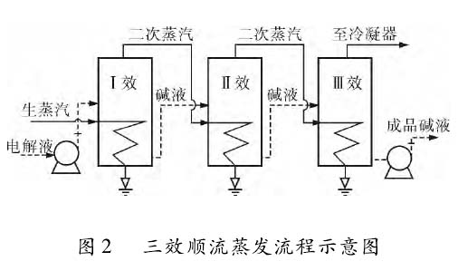 導(dǎo)波雷達(dá)液位計(jì)