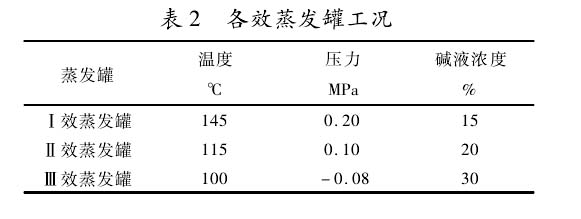 導(dǎo)波雷達(dá)液位計(jì)
