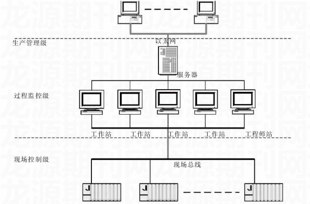 電磁流量計控制系統(tǒng)