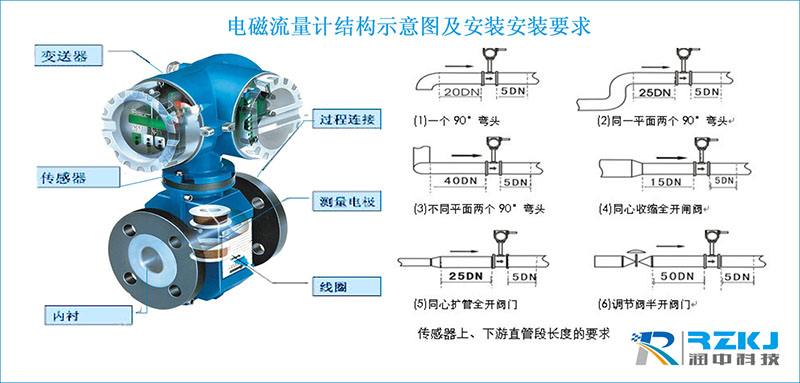 污水流量計結(jié)構(gòu)圖