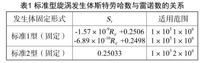 標準型旋渦發(fā)生體斯特勞哈數(shù)與雷諾數(shù)的關(guān)系