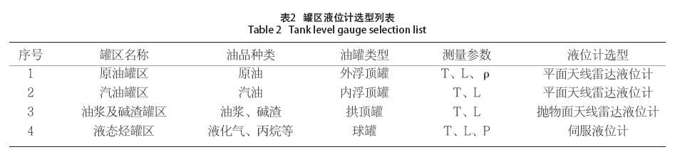 雷達(dá)液位計(jì)