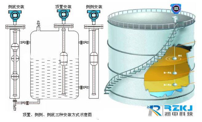浮球液位計(jì)