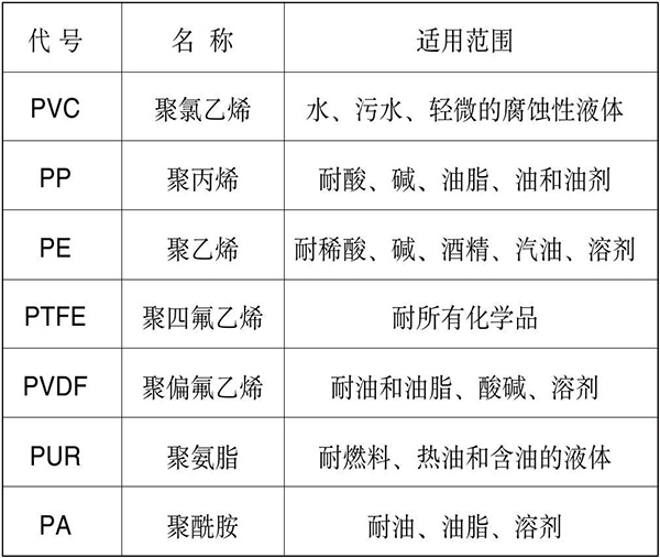 磁性翻板液位計(jì)