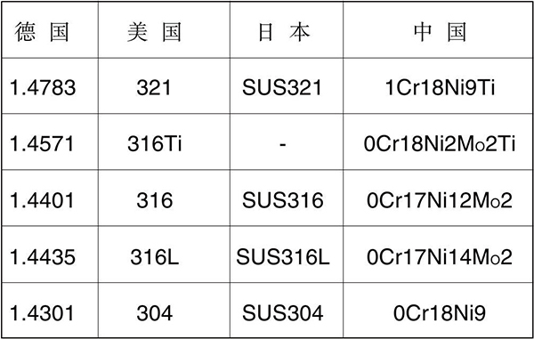磁性翻板液位計(jì)