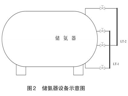 儲(chǔ)氨器設(shè)備示意圖