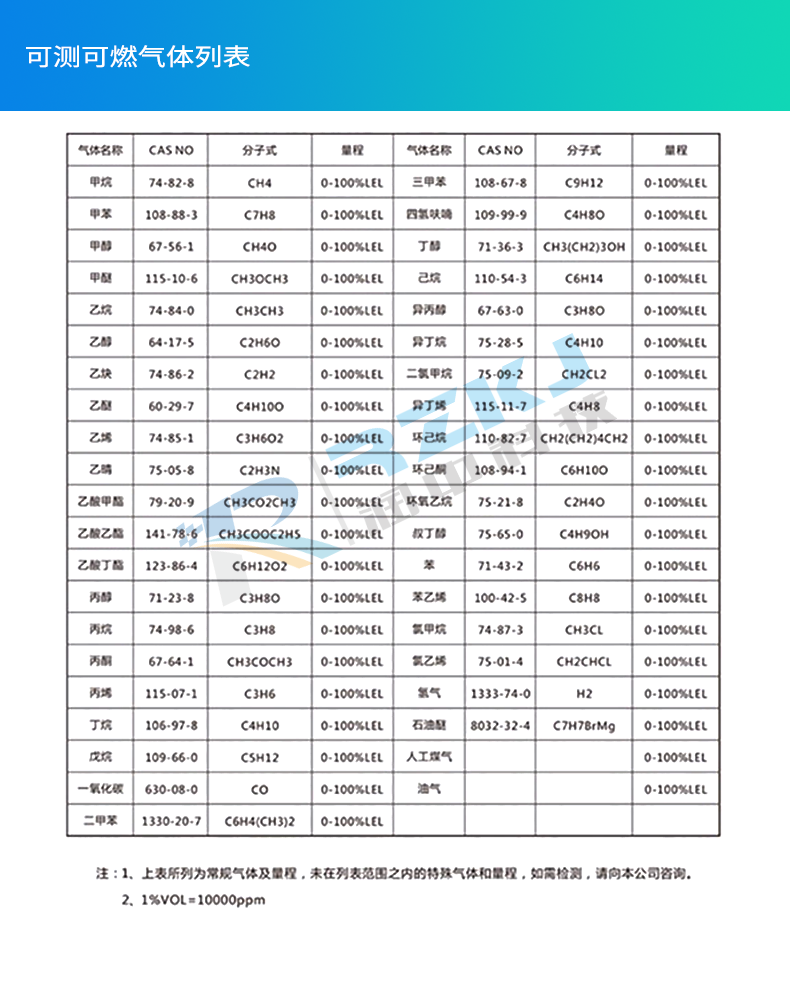 氣體報(bào)警器產(chǎn)品說明
