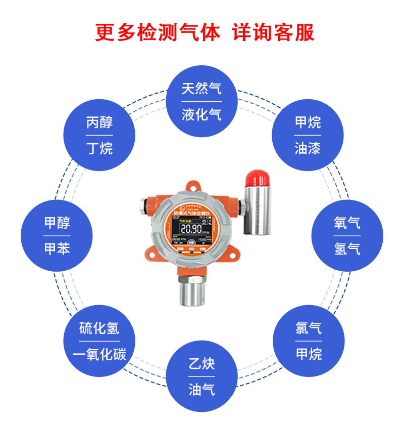 氣體報(bào)警器