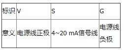氣體報(bào)警儀